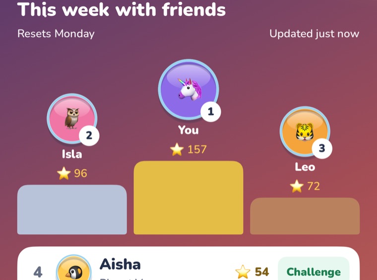 The weekly friends league podium: You first with 157 stars, then Isla and Leo