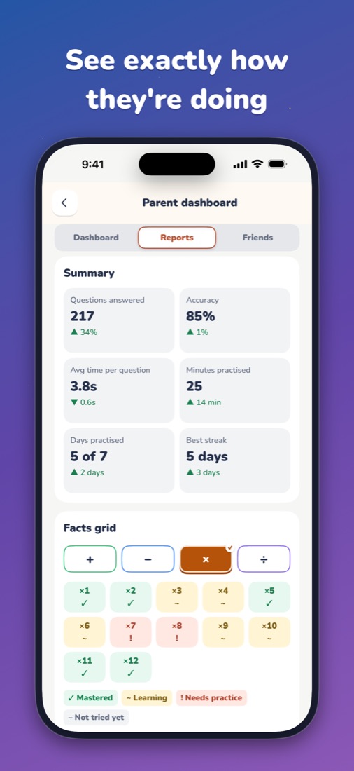 See exactly how they're doing: parent reports